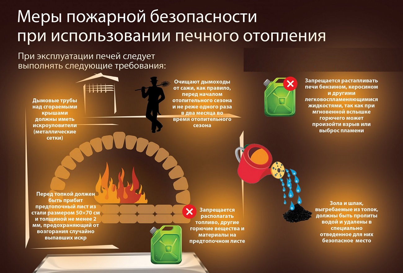 Меры пожарной безопасности при использовании печного отопления ..