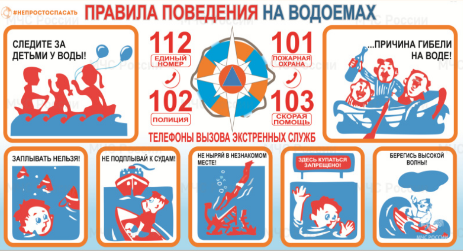 ПАМЯТКА:  Основные правила безопасного поведения на водоемах.