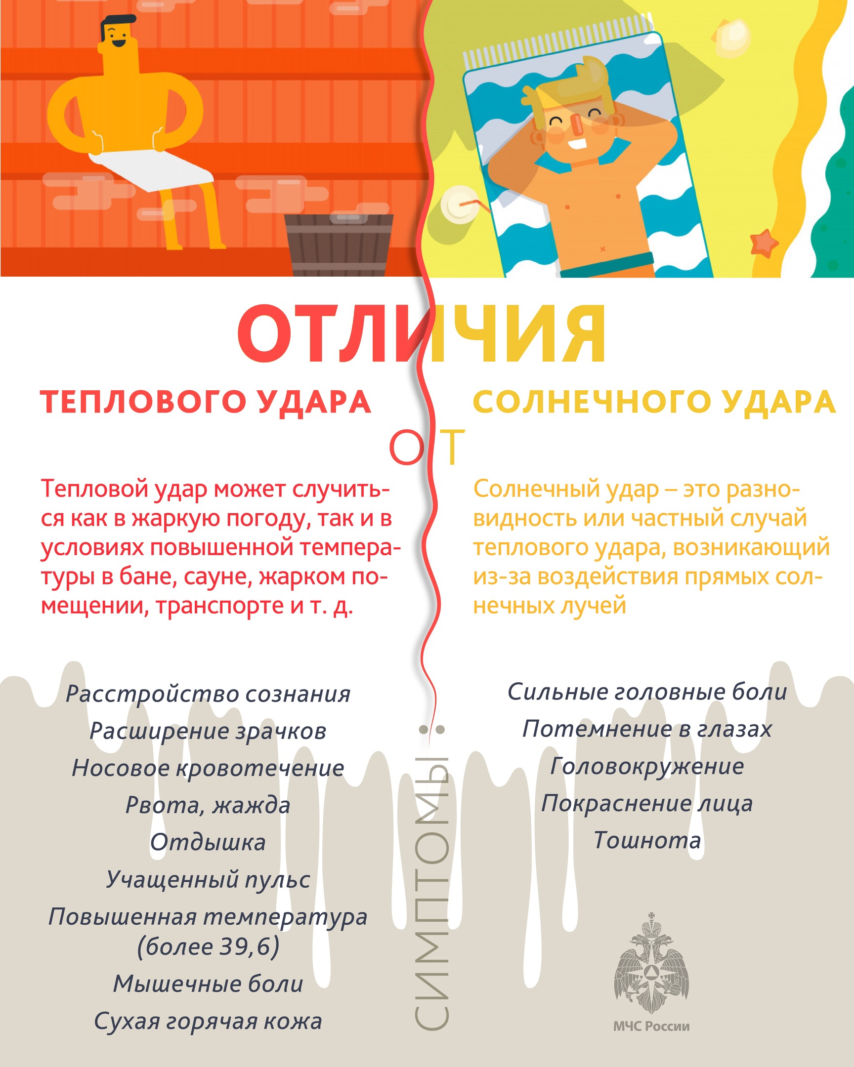 Отличия теплового удара от солнечного удара!.