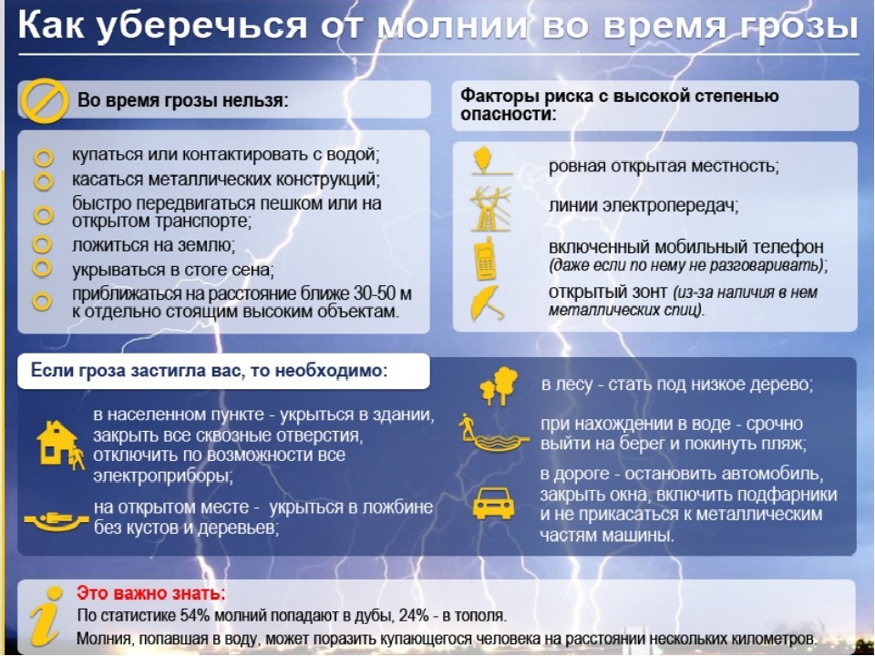 Как уберечься от молнии во время грозы!.