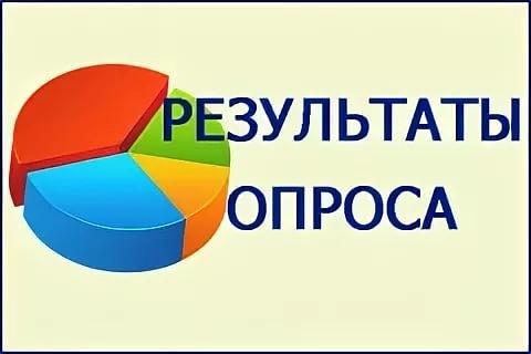 Результат опроса граждан на территории п. Хабайдак Партизанского района Красноярского края для выявления мнения жителей данного поселения по вопросу ликвидации муниципального казённого общеобразовательного учреждения «Хабайдакская основная общеобразоват.