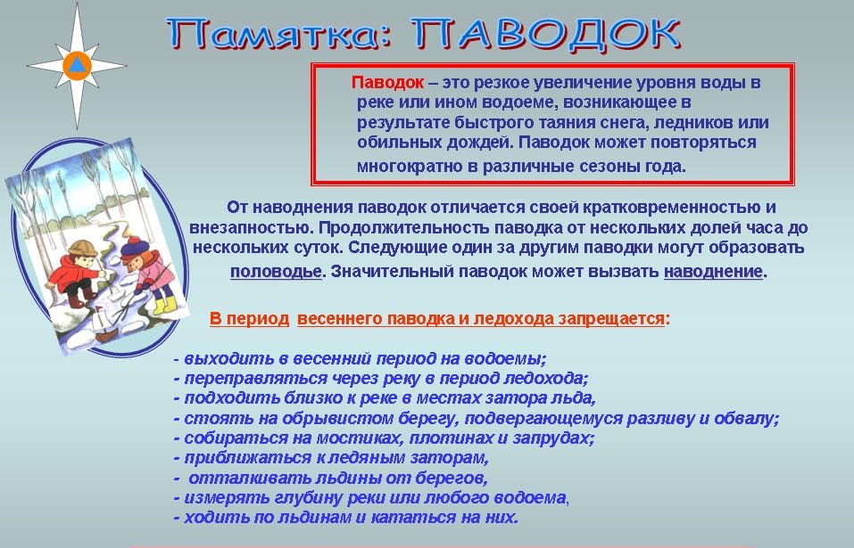 Весенние паводки.