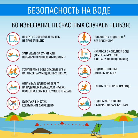 Безопасность на воде.. Безопасность на воде..