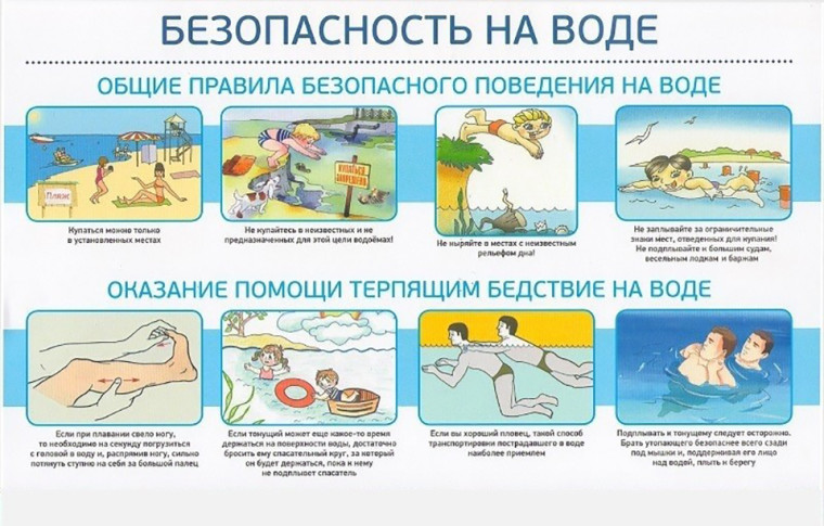 Безопасность на воде. Безопасность на воде.