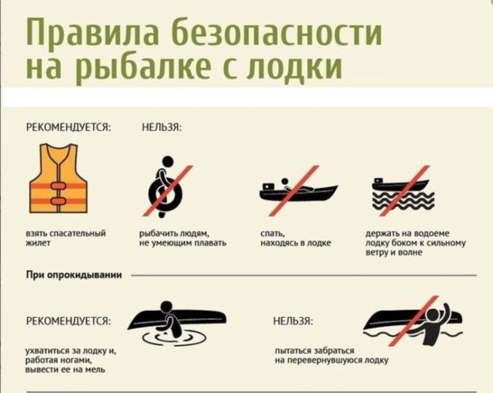 Правила безопасности на рыбалке!. Правила безопасности на рыбалке!.