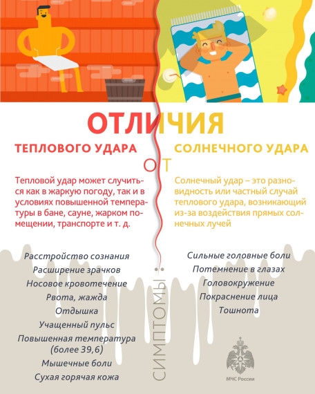 Отличия теплового удара от солнечного удара!. Отличия теплового удара от солнечного удара!.