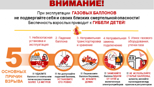 Правила пользования газовыми баллонами. Правила пользования газовыми баллонами.