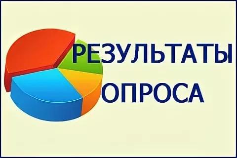 Результат опроса граждан на территории п. Хабайдак Партизанского района Красноярского края для выявления мнения жителей данного поселения по вопросу ликвидации муниципального казённого общеобразовательного учреждения «Хабайдакская основная общеобразоват. Результат опроса граждан на территории п. Хабайдак Партизанского района Красноярского края для выявления мнения жителей данного поселения по вопросу ликвидации муниципального казённого общеобразовательного учреждения «Хабайдакская основная общеобразоват.