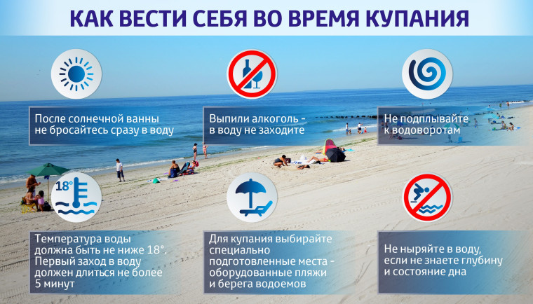 Как вести себя во время купания.. Как вести себя во время купания..