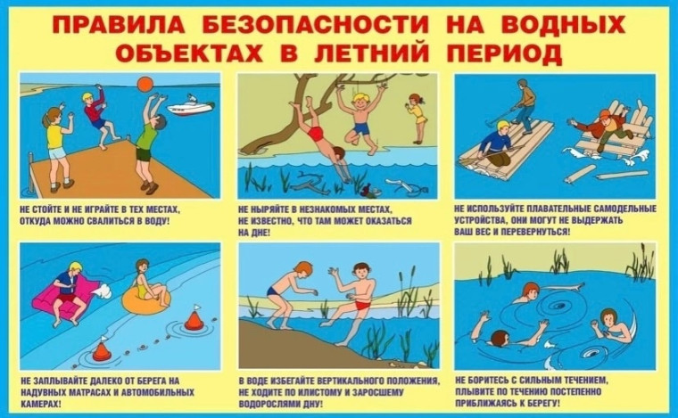Правила безопасности на водных объектах в летний период.. Правила безопасности на водных объектах в летний период..